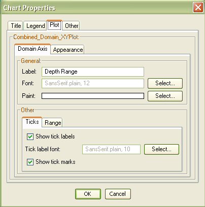 Chart customizarion screen